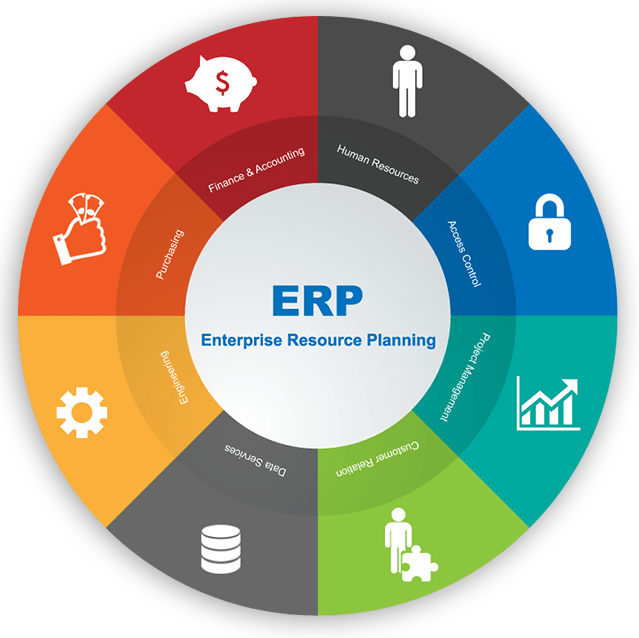 Best ERP Software Development in Nepal | Web Design & Development Company in Nepal
